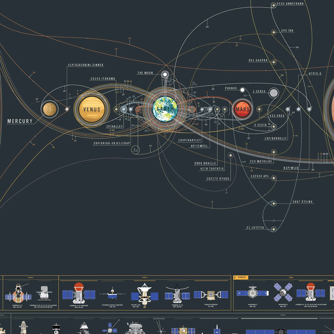 The Chart of Cosmic Exploration Art Print - 36"x24"