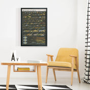 Dinosaur History and Evolution Art Print - 36"x24"