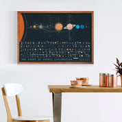 The Chart of Cosmic Exploration Art Print - 36"x24"