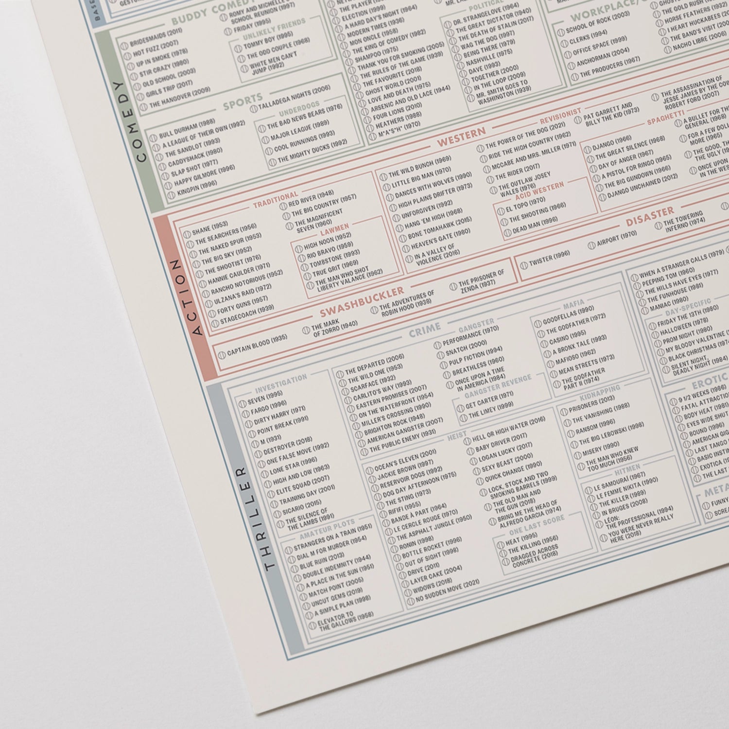 The Fill-in Filmography Art Print - 36"x24"