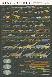 Dinosaur History and Evolution Art Print - 36"x24"