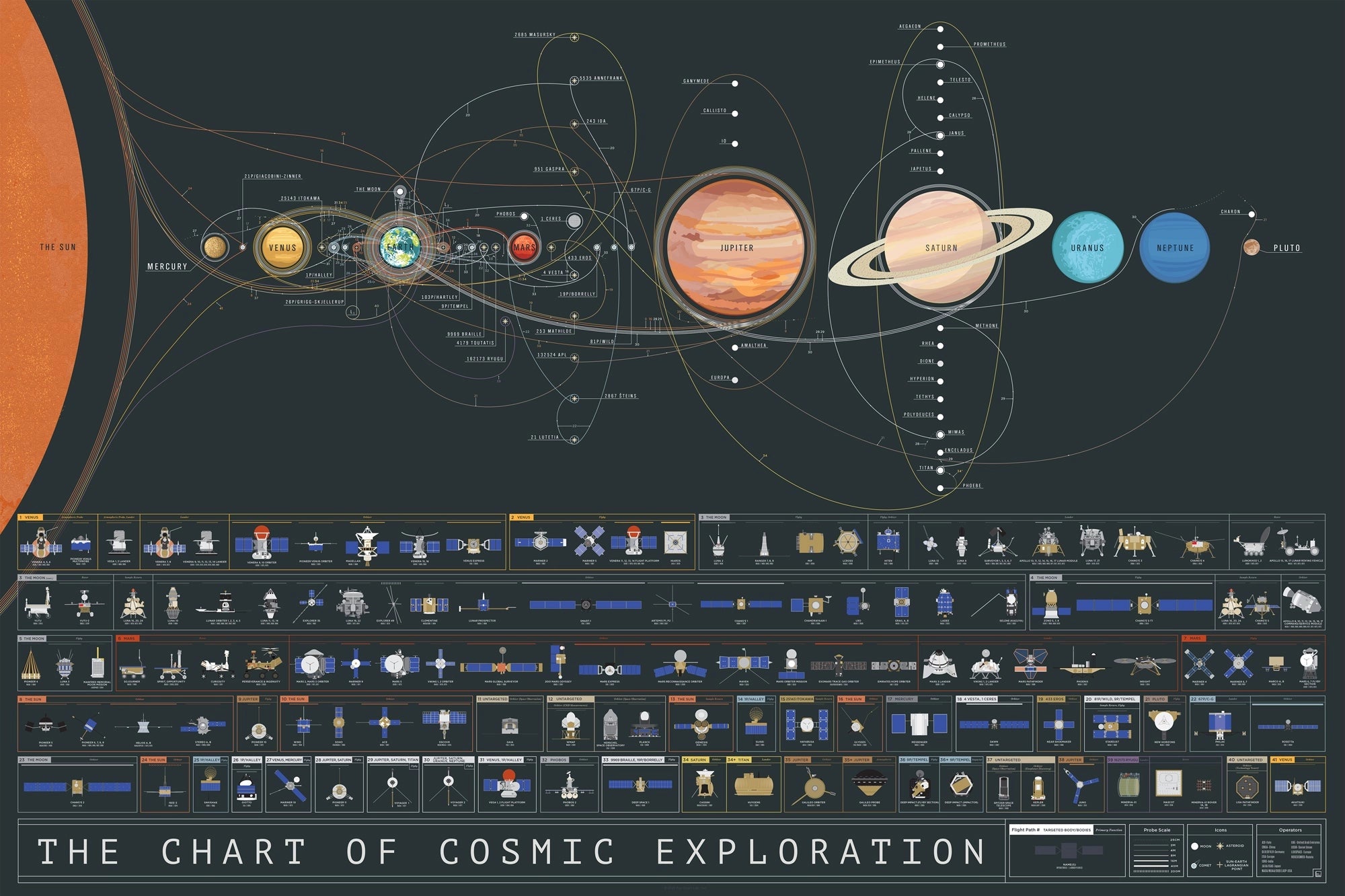 The Chart of Cosmic Exploration Art Print - 36"x24"