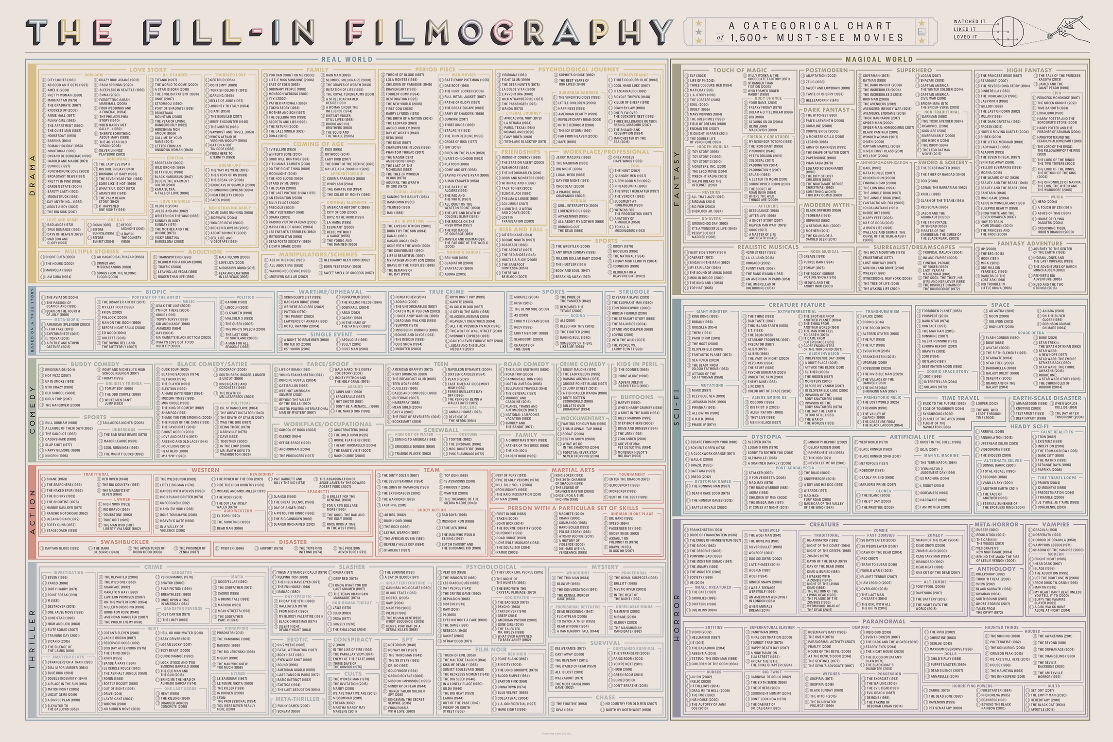 The Fill-in Filmography Art Print - 36"x24"