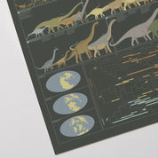 Dinosaur History and Evolution Art Print - 36"x24"
