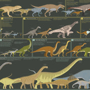 Dinosaur History and Evolution Art Print - 36"x24"
