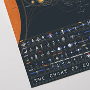 The Chart of Cosmic Exploration Art Print - 36"x24"